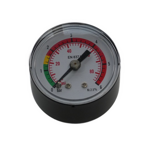 Clogging Indicators